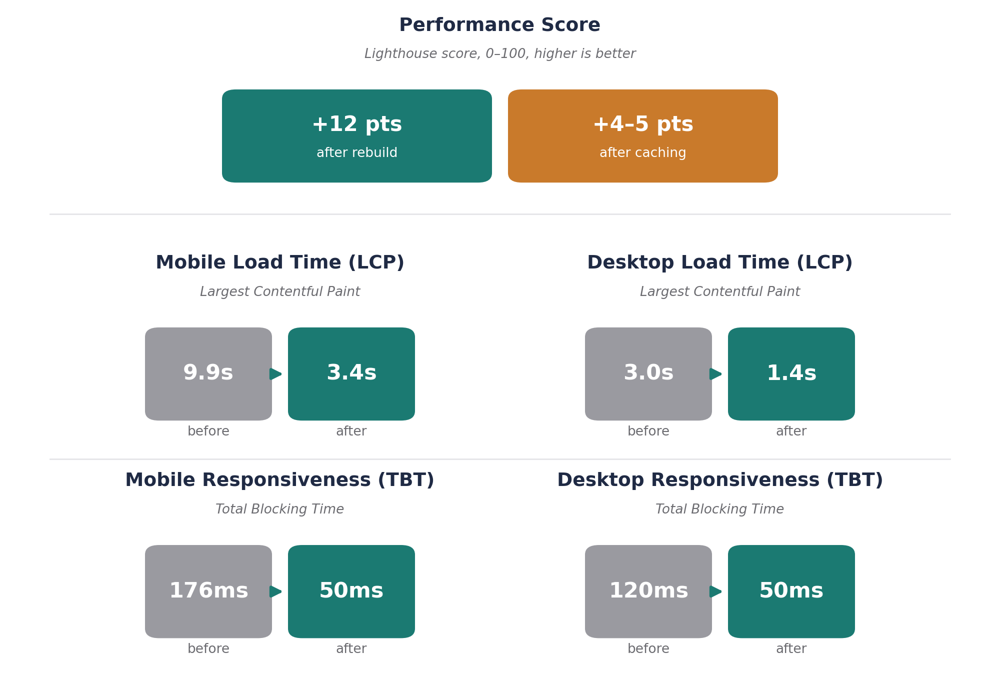 Janssen_Speed_Results_Summary Montana Party Rentals homepage